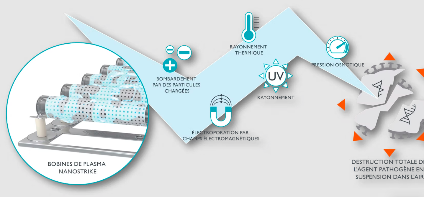 Comparaison de la technologie Novaerus NanoStrike: